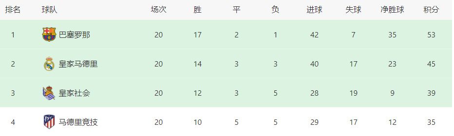 协议包括：收购格雷泽家族持有的25%B类股份收购所有A类股份的25%格雷泽家族和A类股东将获得每股33.00美元的相同价格向俱乐部追加投资3亿美元授权英力士负责足球运营管理该交易的完成须获得所有必要的监管批准，包括英超联赛的批准曼联公司（纽约证券交易所股票代码：MANU）今天宣布，已达成协议，英力士董事长吉姆-拉特克利夫爵士将收购曼联25%的B类股份和最多25%的曼联A类股份，并额外提供3亿美元用于未来在老特拉福德的投资。